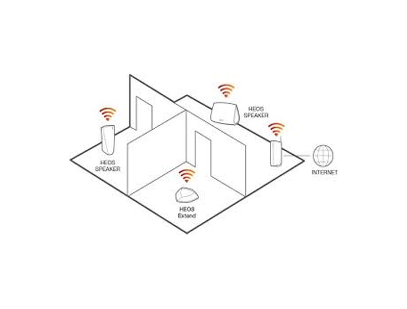 Multi‑Room Audio Systems